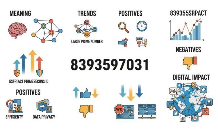 8393597031: 7 Key Insights Into Meaning, Trends & Digital Impact