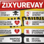 why zixyurevay harmful